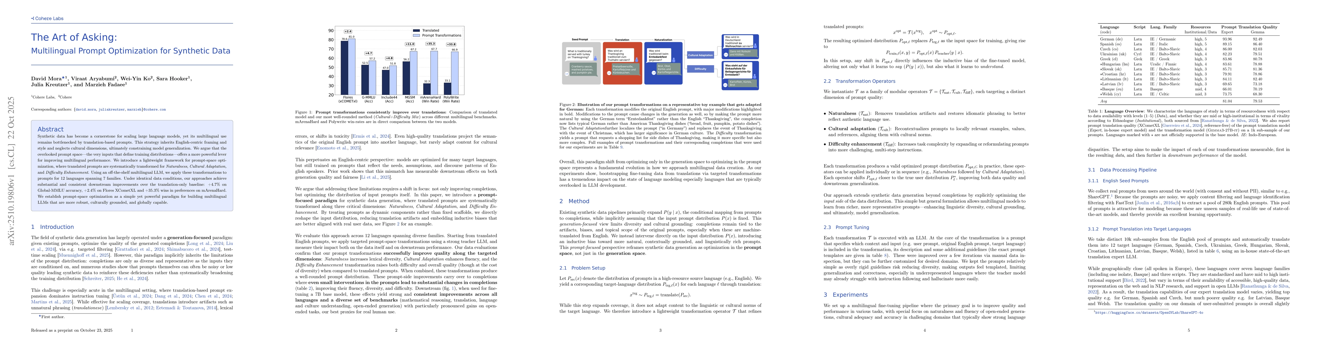 Thumbnail for The Art of Asking: Multilingual Prompt Optimization for Synthetic Data
