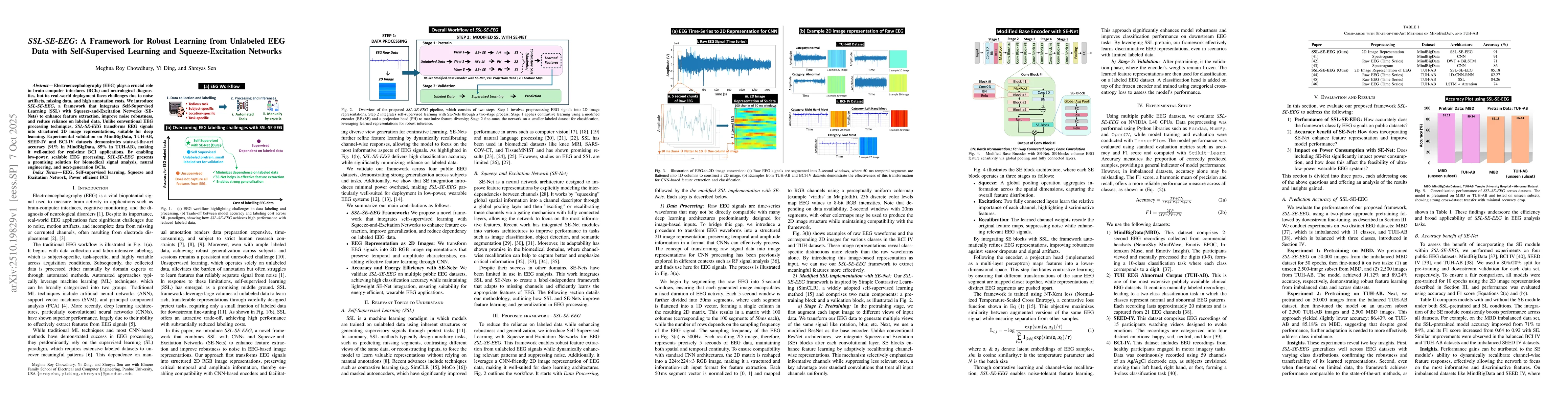 Thumbnail for SSL-SE-EEG: A Framework for Robust Learning from Unlabeled EEG Data with
  Self-Supervised Learning and Squeeze-Excitation Networks