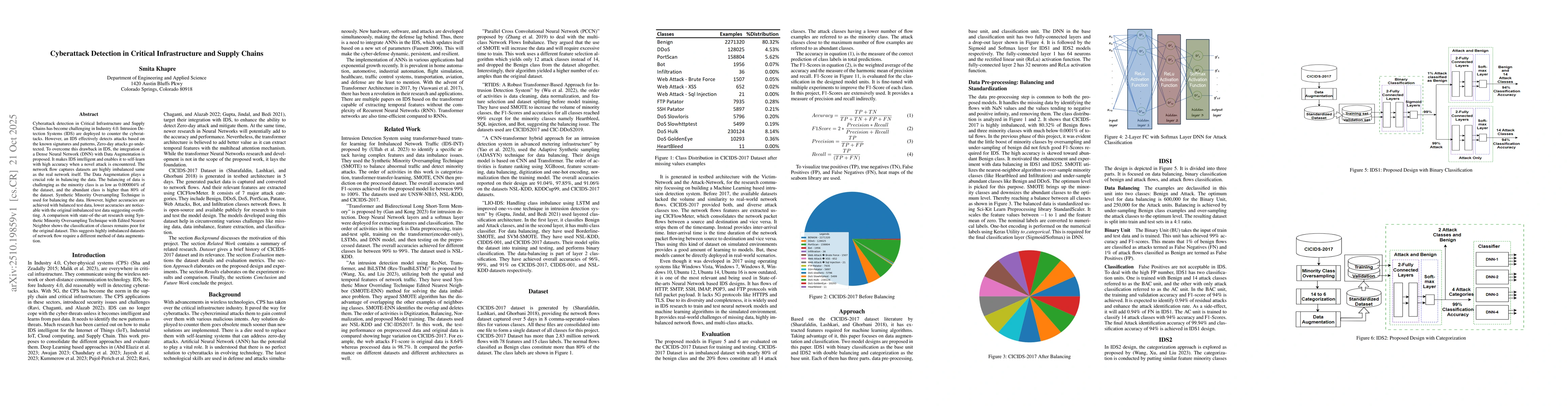 Thumbnail for Cyberattack Detection in Critical Infrastructure and Supply Chains