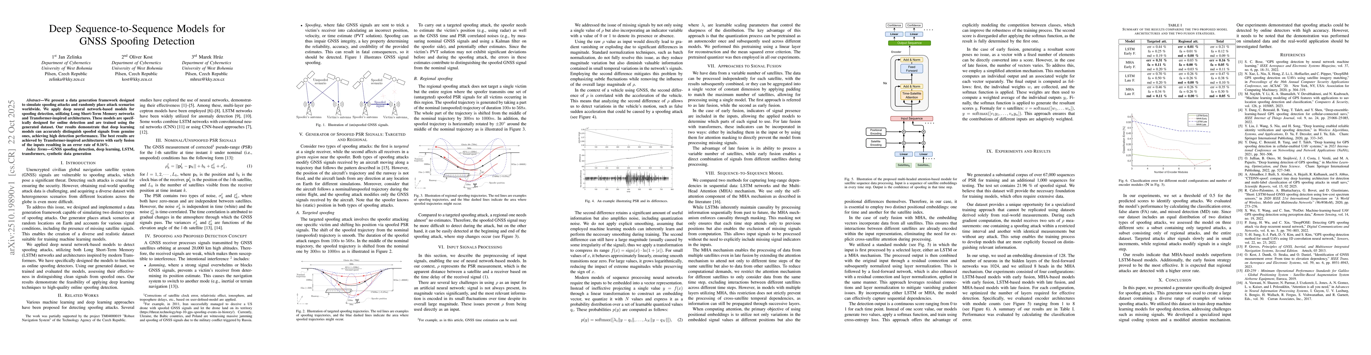 Thumbnail for Deep Sequence-to-Sequence Models for GNSS Spoofing Detection