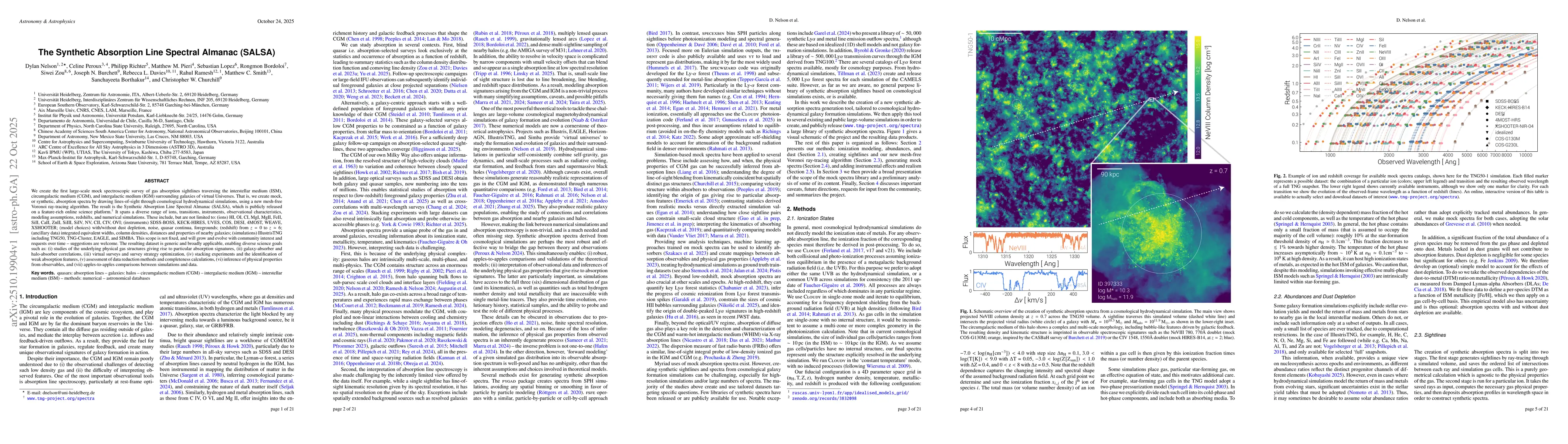 Thumbnail for The Synthetic Absorption Line Spectral Almanac (SALSA)