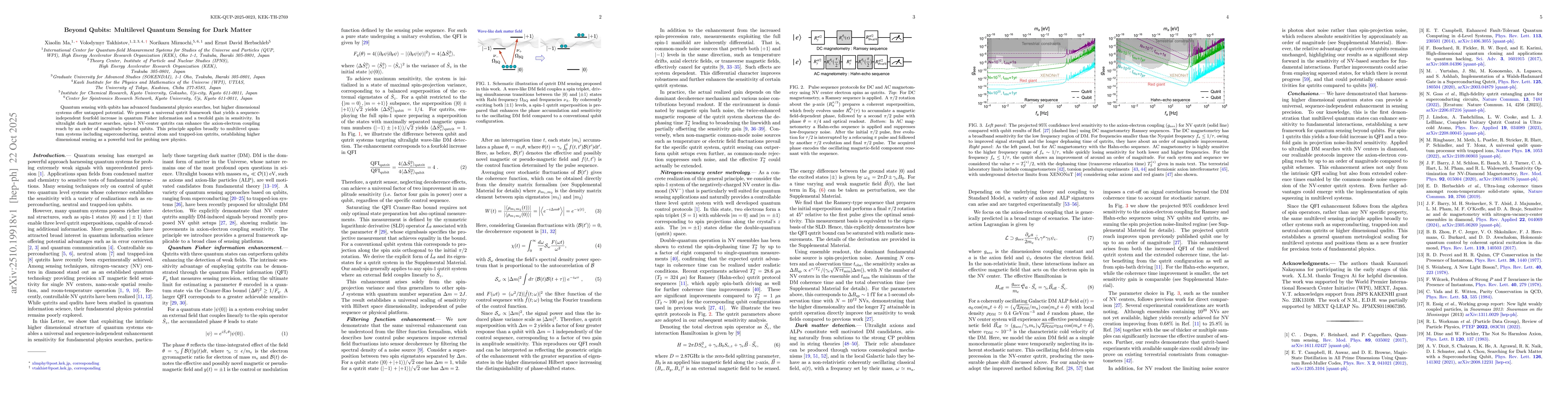 Thumbnail for Beyond Qubits: Multilevel Quantum Sensing for Dark Matter