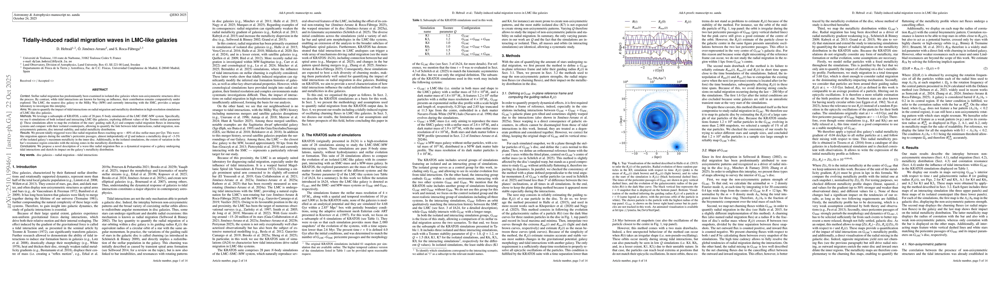 Thumbnail for Tidally-induced radial migration waves in LMC-like galaxies