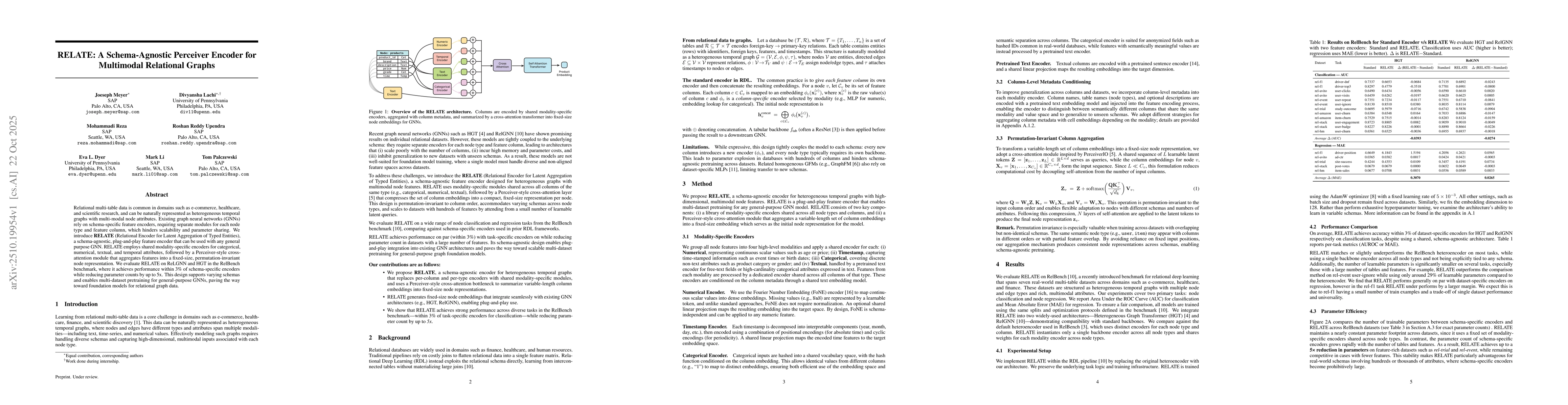 Thumbnail for RELATE: A Schema-Agnostic Perceiver Encoder for Multimodal Relational
  Graphs