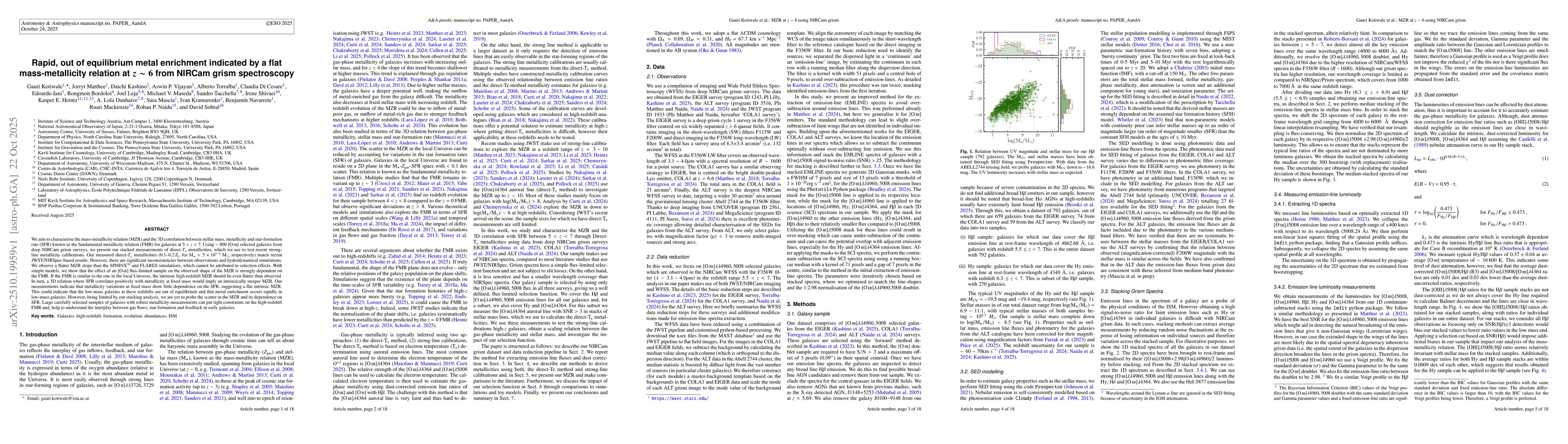 Thumbnail for Rapid, out of equilibrium metal enrichment indicated by a flat
  mass-metallicity relation at z~6 from NIRCam grism spectroscopy