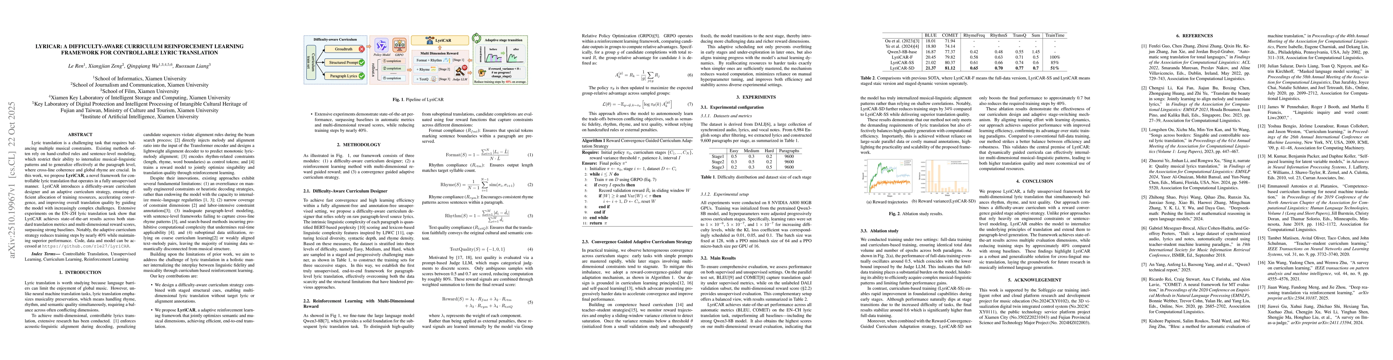 Thumbnail for LyriCAR: A Difficulty-Aware Curriculum Reinforcement Learning Framework
  For Controllable Lyric Translation