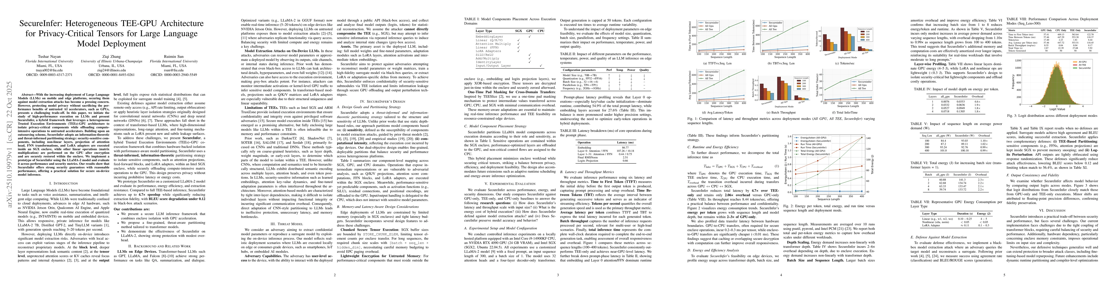 Thumbnail for SecureInfer: Heterogeneous TEE-GPU Architecture for Privacy-Critical
  Tensors for Large Language Model Deployment