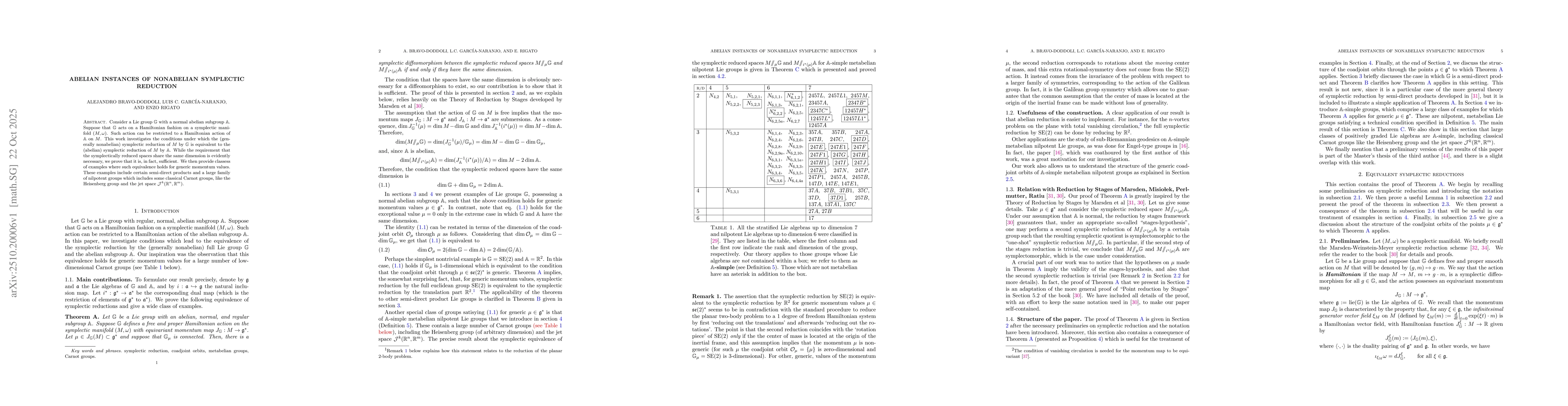 Thumbnail for Abelian instances of nonabelian symplectic reduction