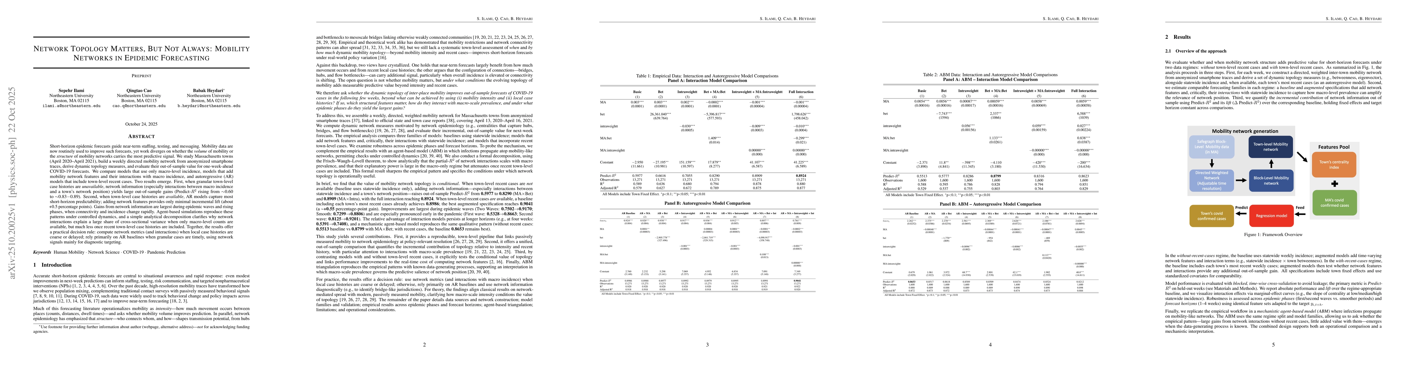 Thumbnail for Network Topology Matters, But Not Always: Mobility Networks in Epidemic
  Forecasting