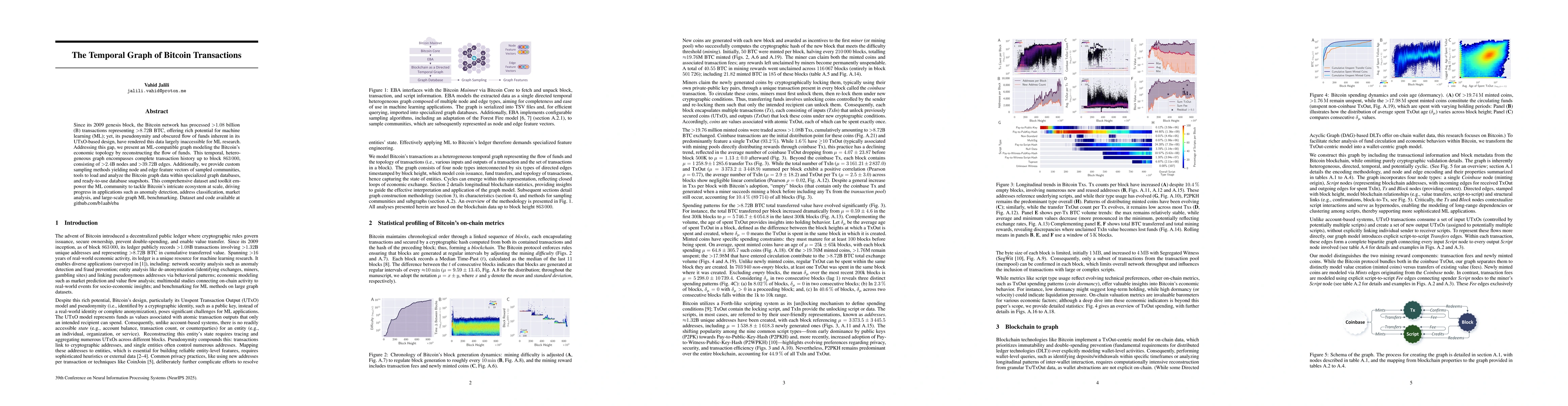 Thumbnail for The Temporal Graph of Bitcoin Transactions