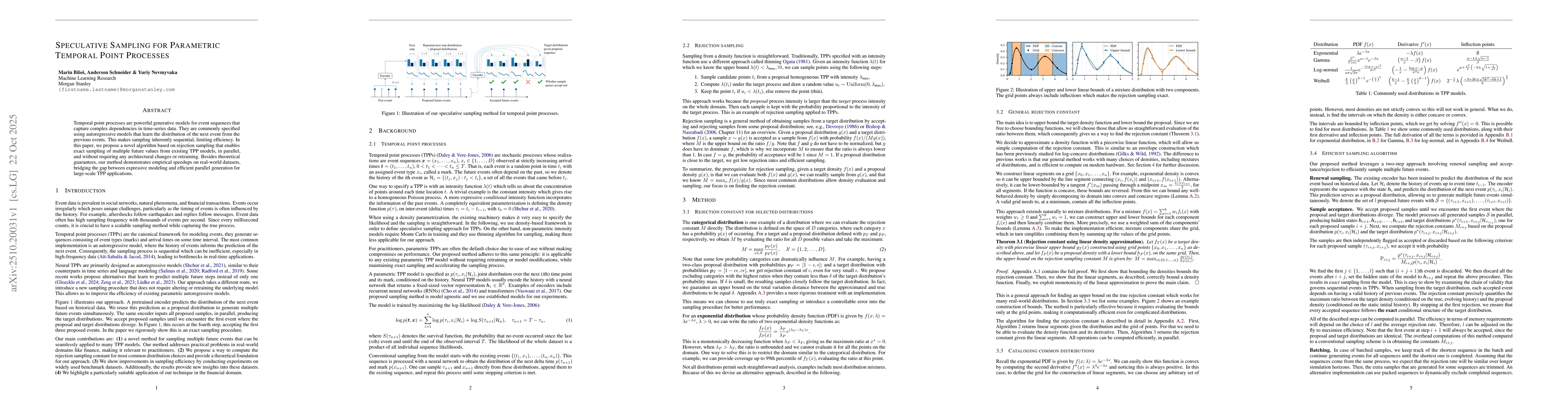 Thumbnail for Speculative Sampling for Parametric Temporal Point Processes