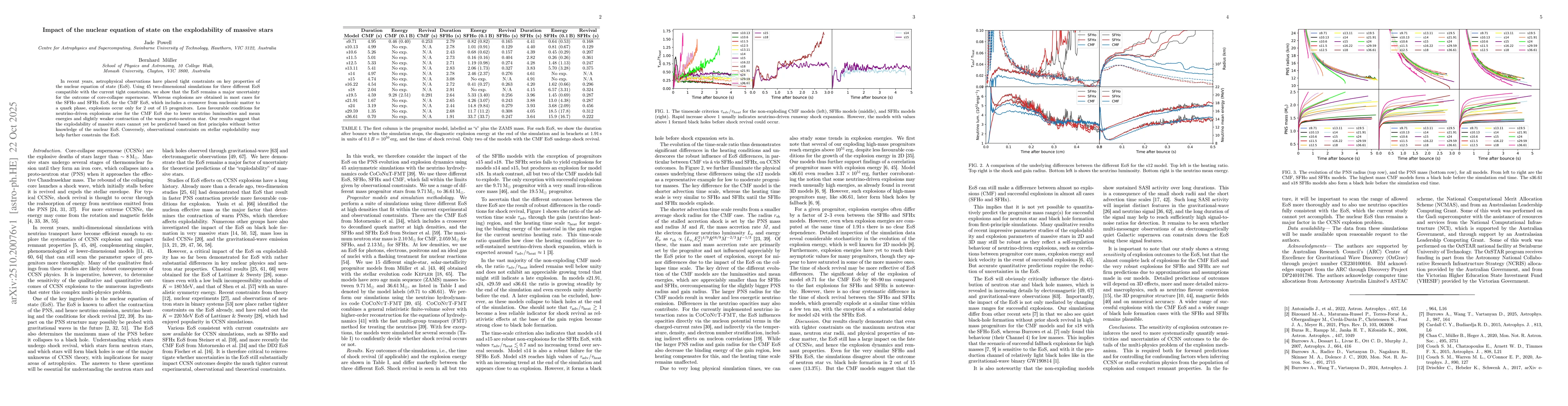 Thumbnail for Impact of the nuclear equation of state on the explodability of massive
  stars
