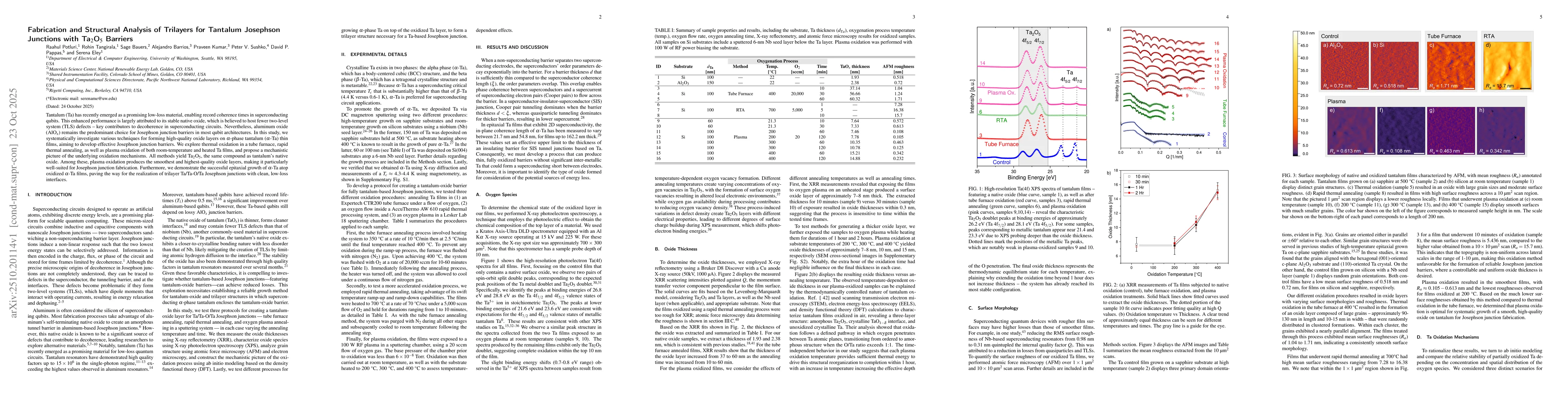 Thumbnail for Fabrication and Structural Analysis of Trilayers for Tantalum Josephson
  Junctions with Ta$_2$O$_5$ Barriers