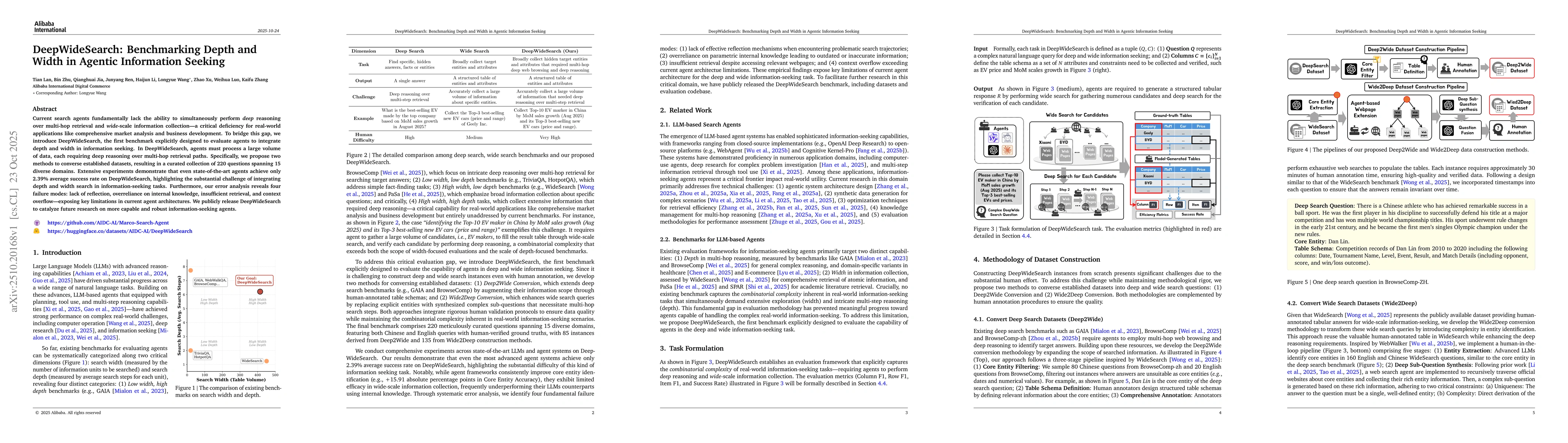 Thumbnail for DeepWideSearch: Benchmarking Depth and Width in Agentic Information
  Seeking