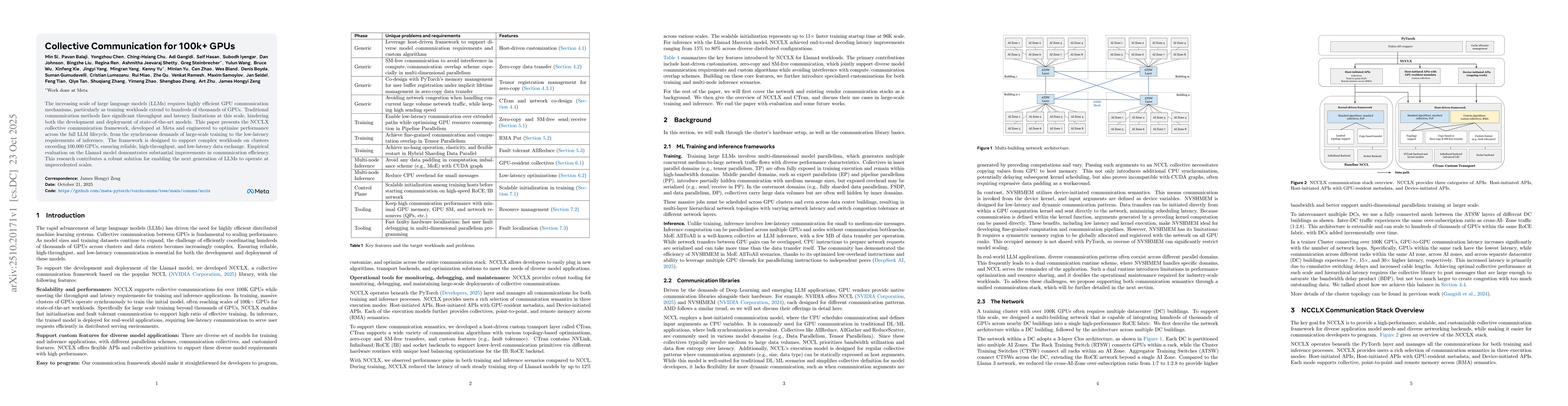 Thumbnail for Collective Communication for 100k+ GPUs