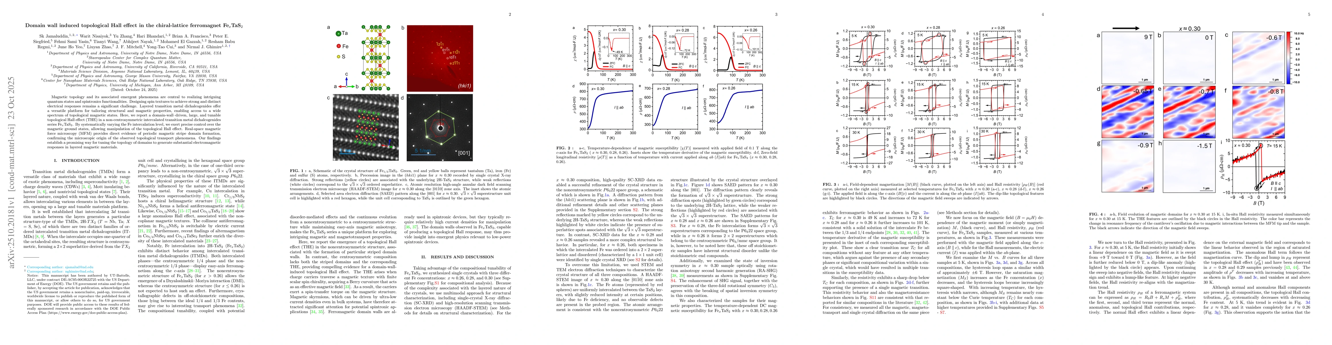 Thumbnail for Domain wall induced topological Hall effect in the chiral-lattice
  ferromagnet Fe$_x$TaS$_2$