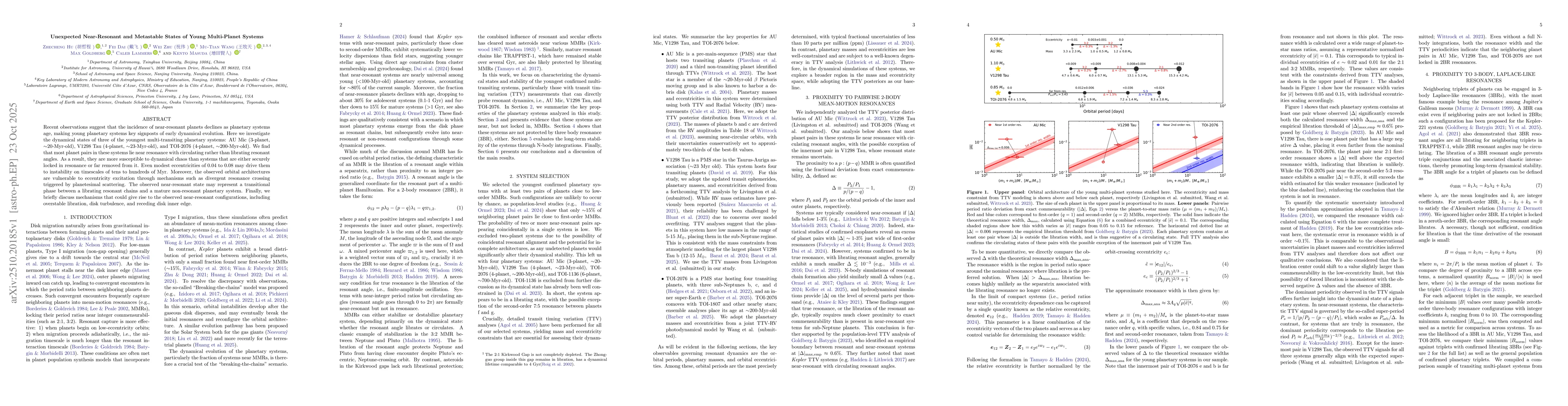 Thumbnail for Unexpected Near-Resonant and Metastable States of Young Multi-Planet
  Systems