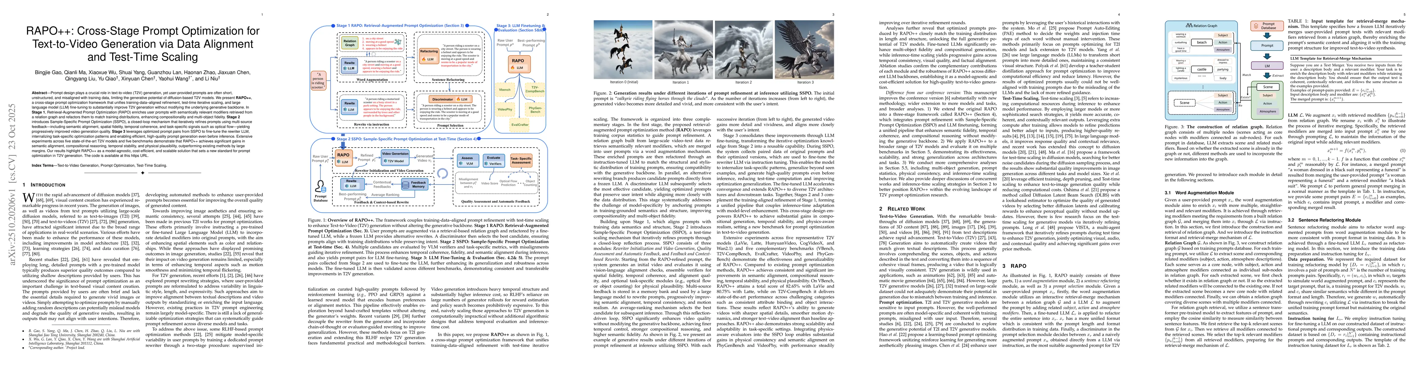 Thumbnail for RAPO++: Cross-Stage Prompt Optimization for Text-to-Video Generation via
  Data Alignment and Test-Time Scaling
