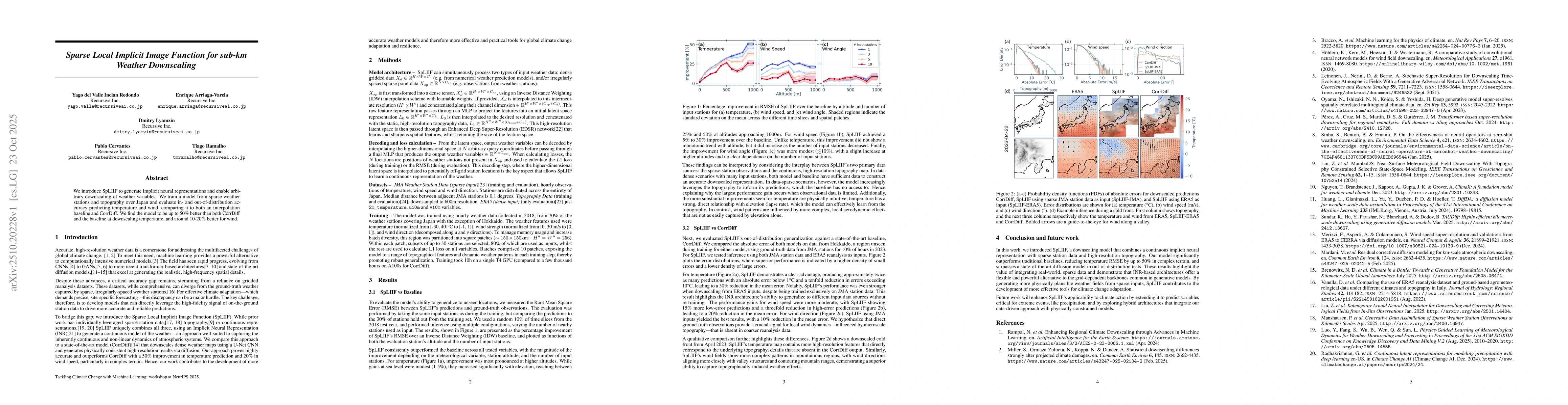 Thumbnail for Sparse Local Implicit Image Function for sub-km Weather Downscaling