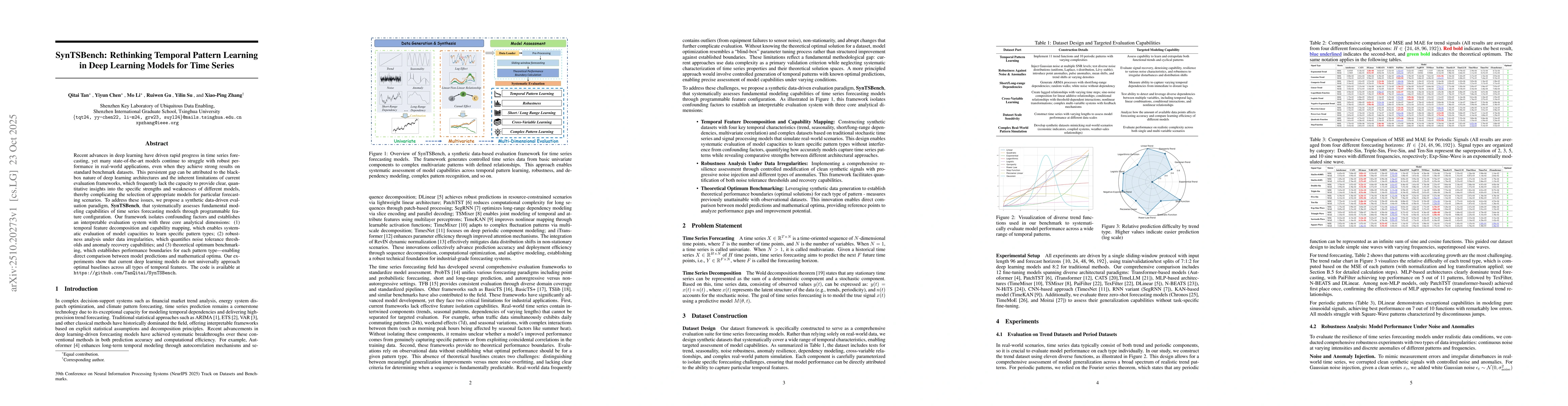 Thumbnail for SynTSBench: Rethinking Temporal Pattern Learning in Deep Learning Models
  for Time Series
