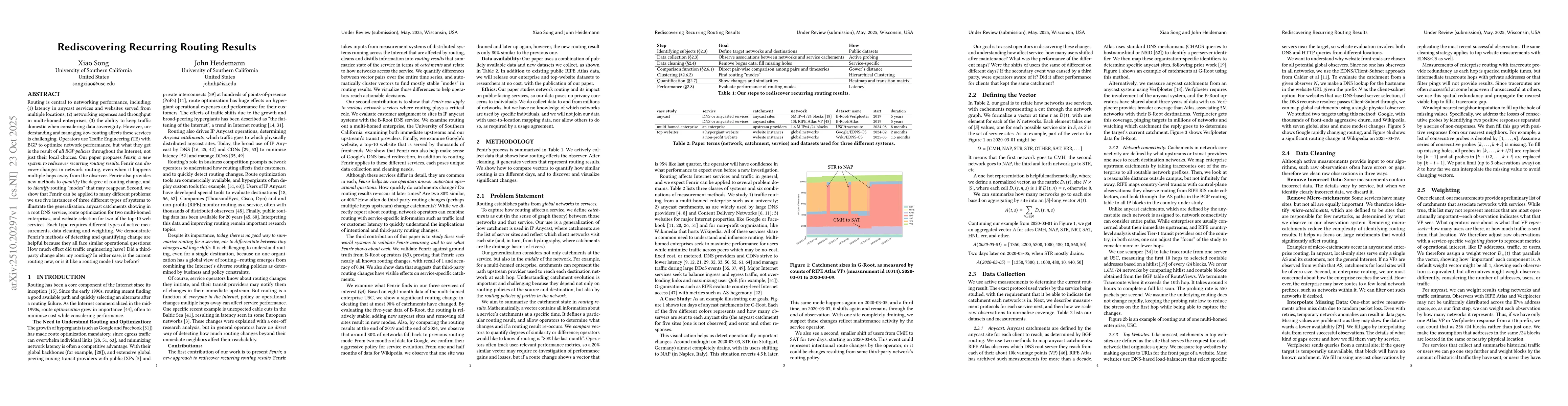 Thumbnail for Rediscovering Recurring Routing Results