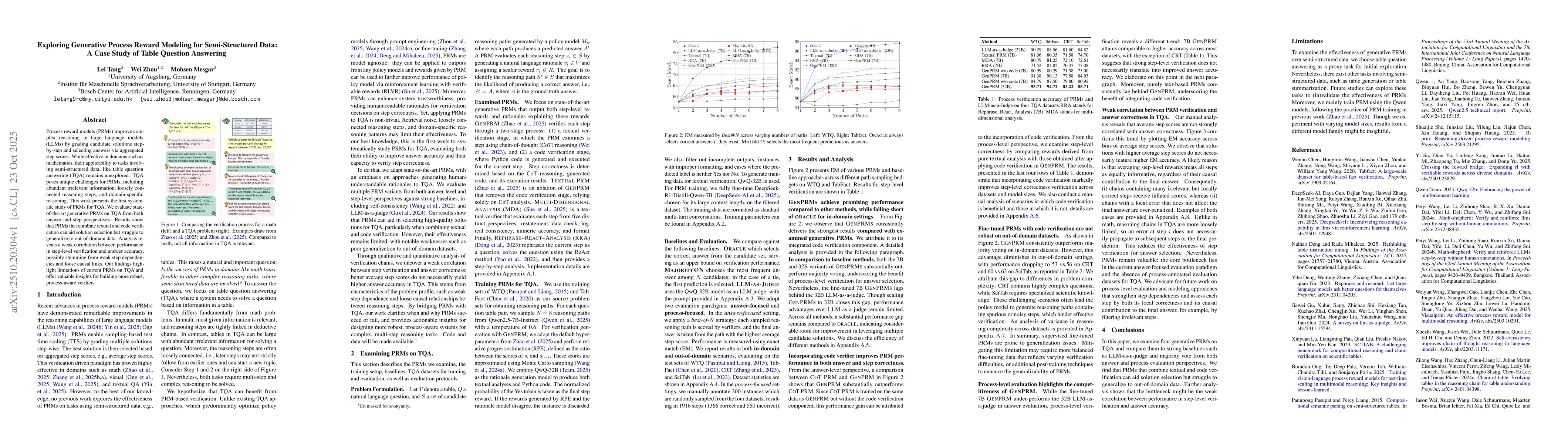 Thumbnail for Exploring Generative Process Reward Modeling for Semi-Structured Data: A
  Case Study of Table Question Answering