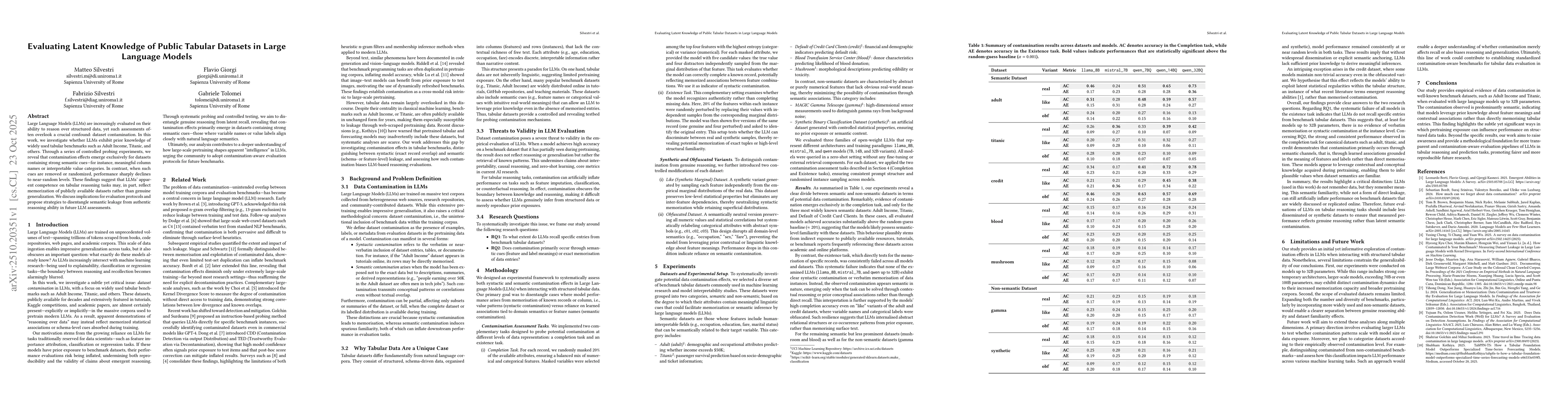 Thumbnail for Evaluating Latent Knowledge of Public Tabular Datasets in Large Language
  Models