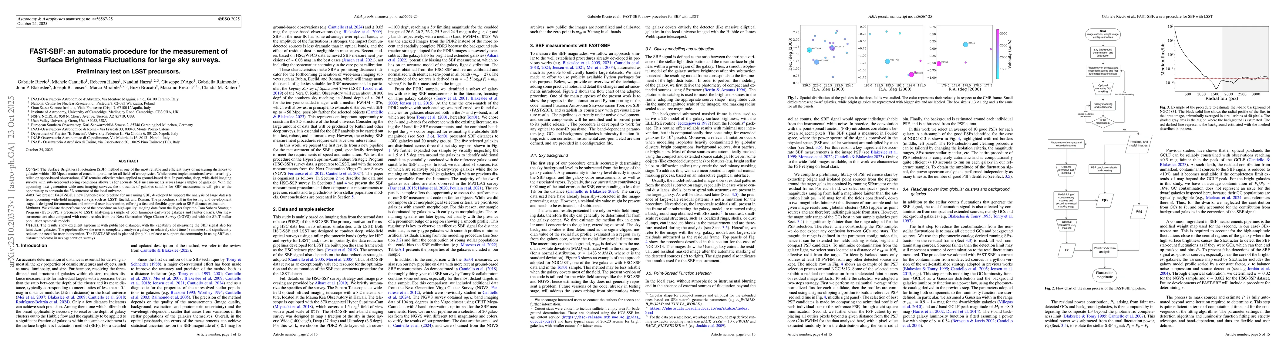 Thumbnail for FAST-SBF: an automatic procedure for the measurement of Surface
  Brightness Fluctuations for large sky surveys