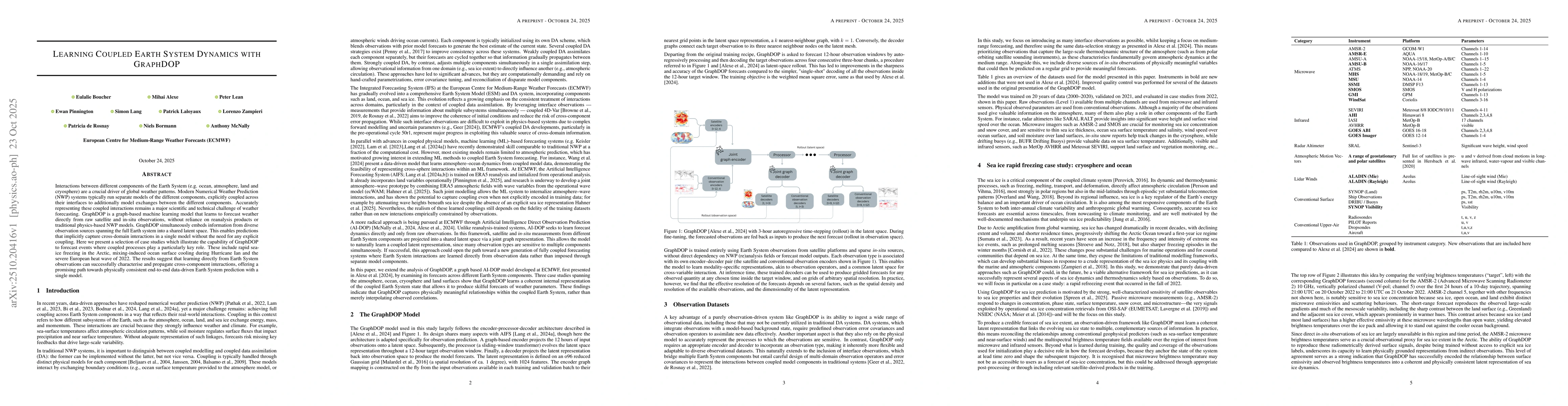 Thumbnail for Learning Coupled Earth System Dynamics with GraphDOP