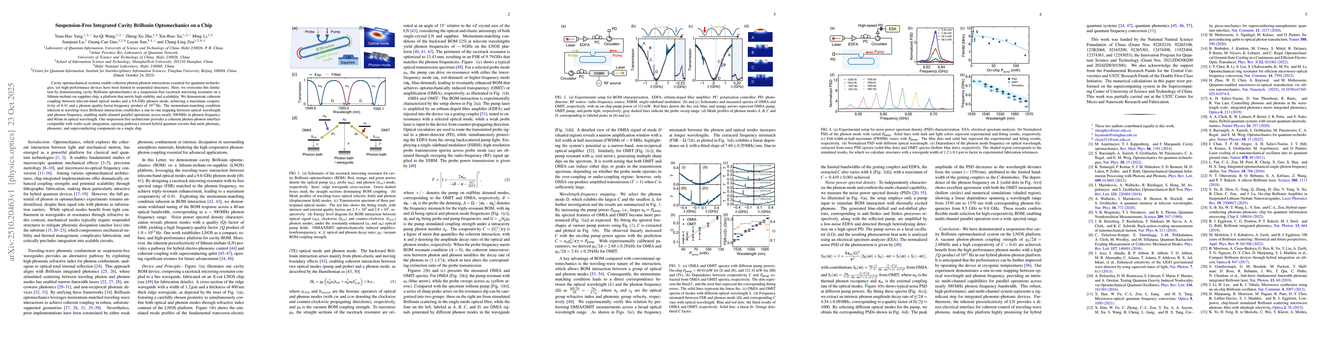 Thumbnail for Suspension-Free Integrated Cavity Brillouin Optomechanics on a Chip