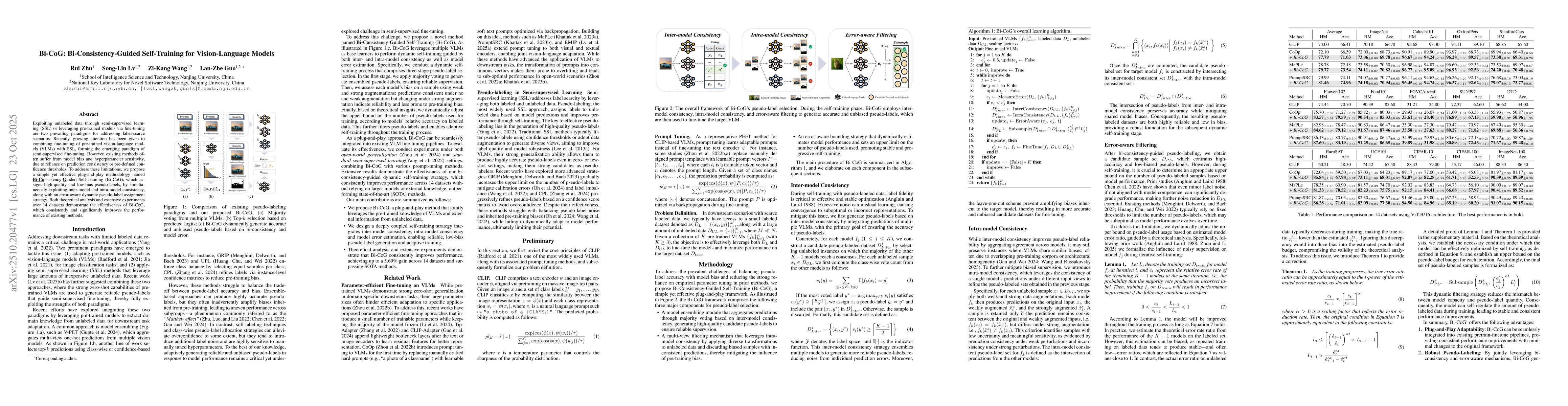 Thumbnail for Bi-CoG: Bi-Consistency-Guided Self-Training for Vision-Language Models
