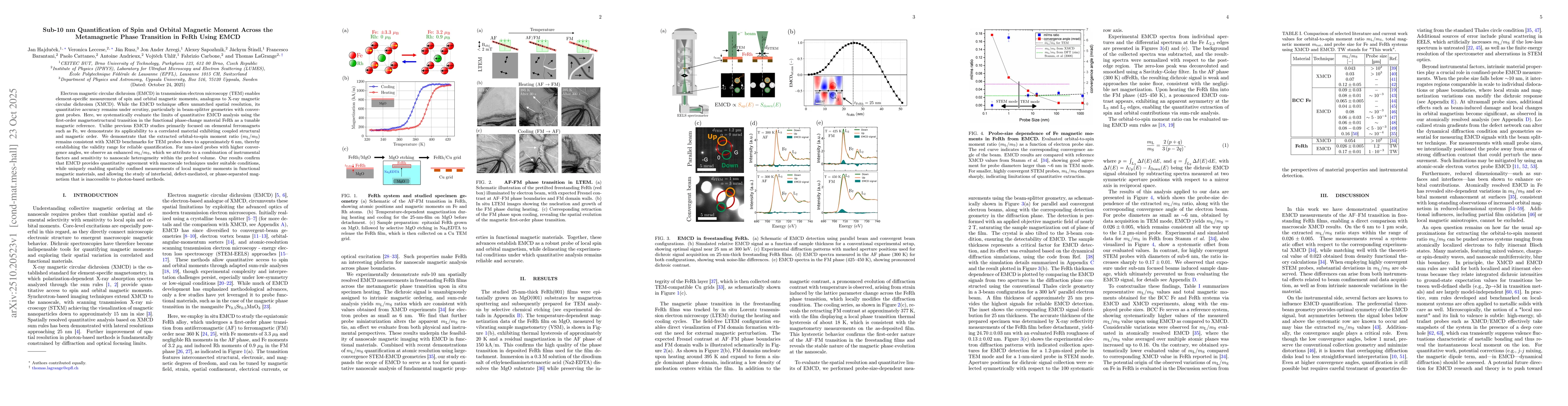 Thumbnail for Sub-10 nm Quantification of Spin and Orbital Magnetic Moment Across the
  Metamagnetic Phase Transition in FeRh Using EMCD
