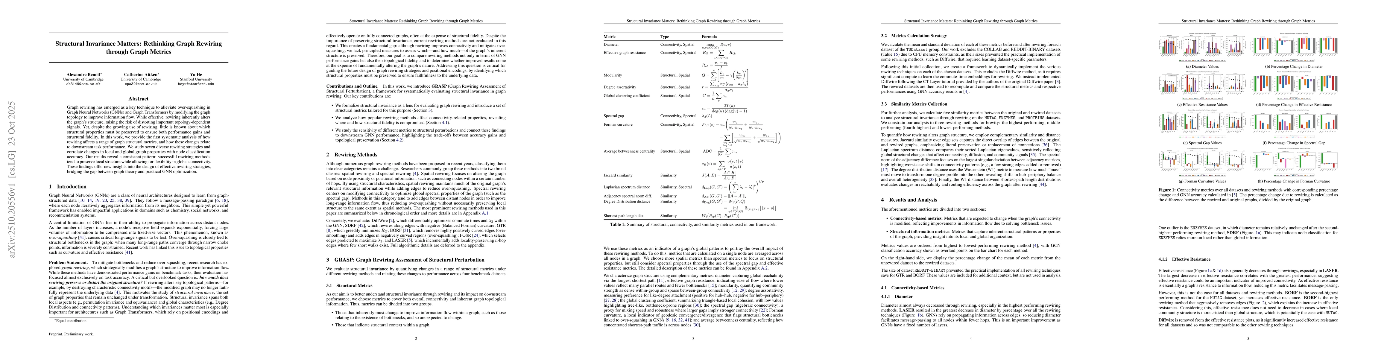 Thumbnail for Structural Invariance Matters: Rethinking Graph Rewiring through Graph
  Metrics