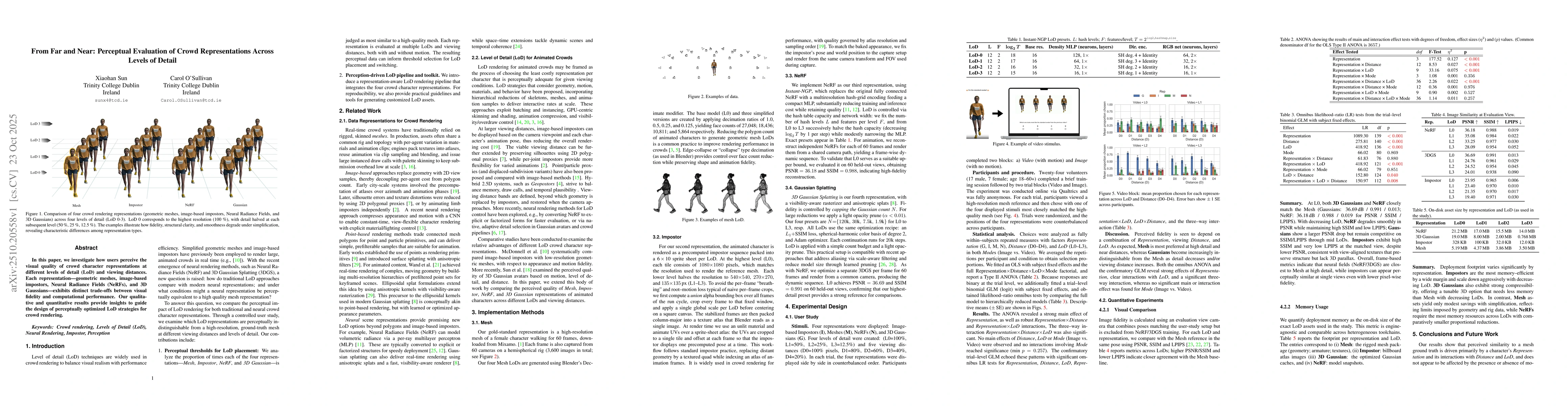 Thumbnail for From Far and Near: Perceptual Evaluation of Crowd Representations Across
  Levels of Detail