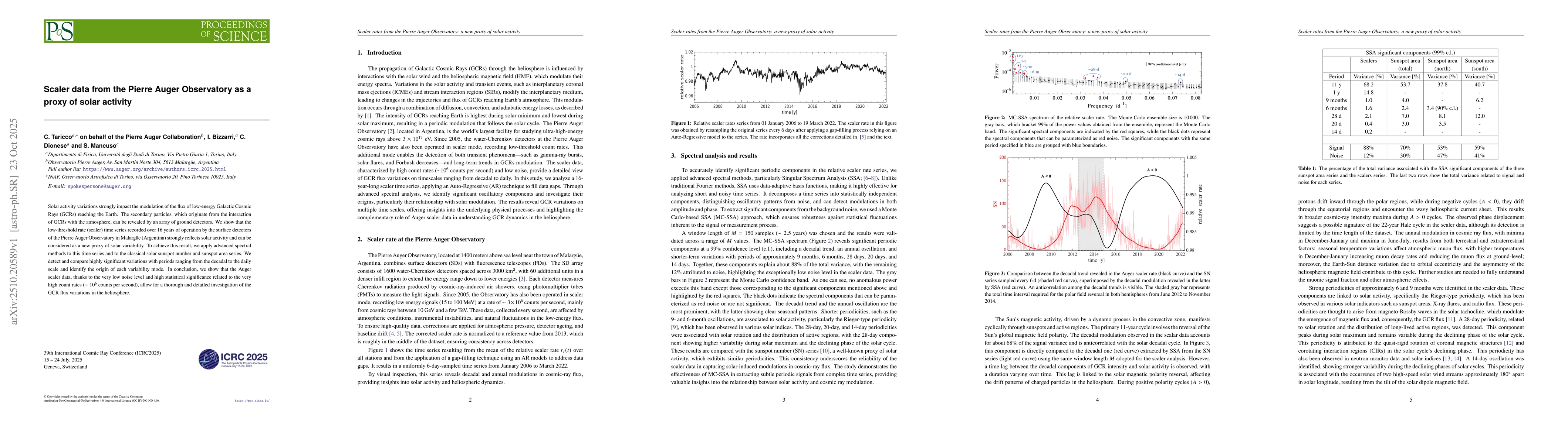 Thumbnail for Scaler data from the Pierre Auger Observatory as a proxy of solar
  activity