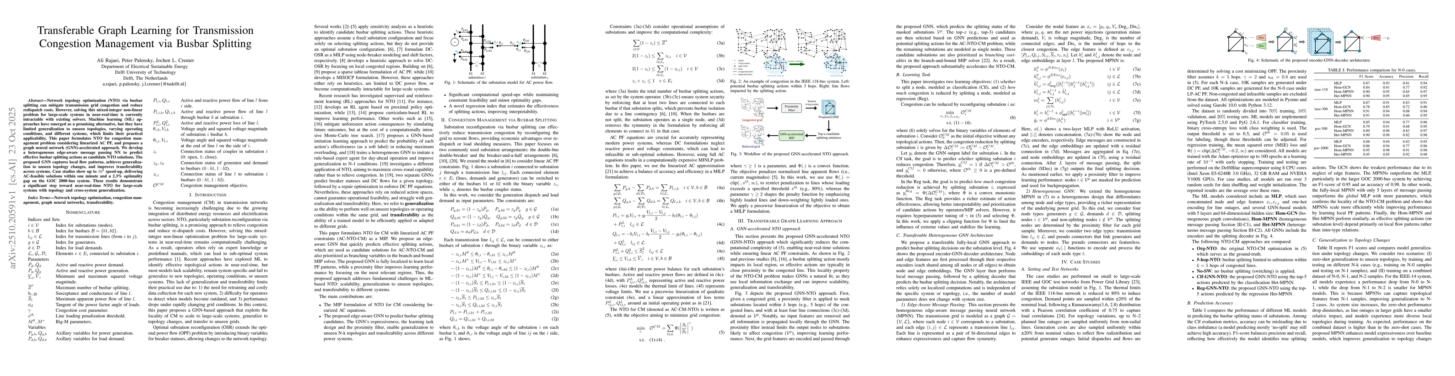 Thumbnail for Transferable Graph Learning for Transmission Congestion Management via
  Busbar Splitting