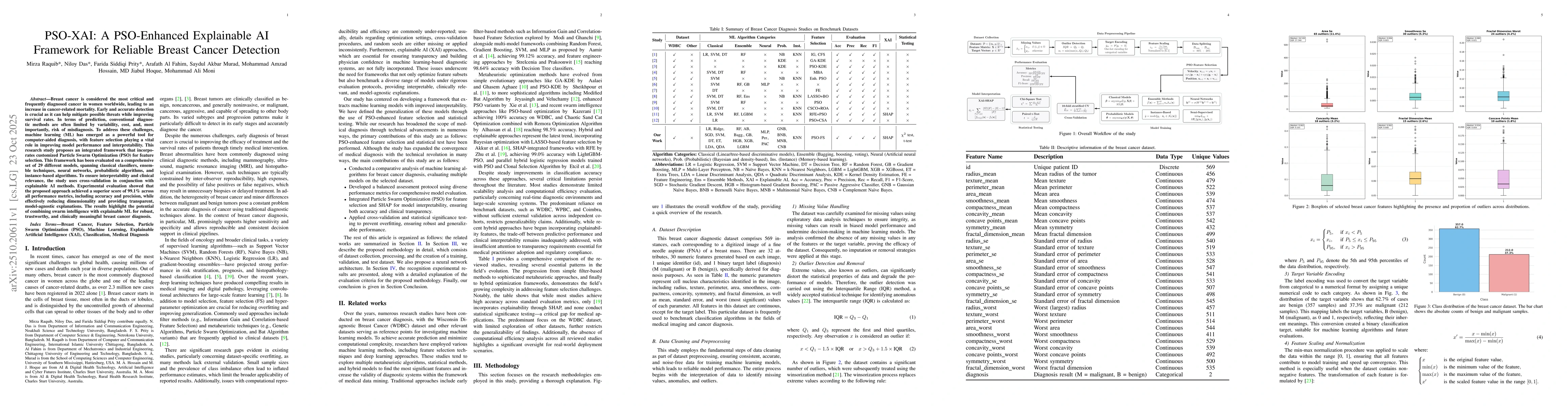 Thumbnail for PSO-XAI: A PSO-Enhanced Explainable AI Framework for Reliable Breast
  Cancer Detection
