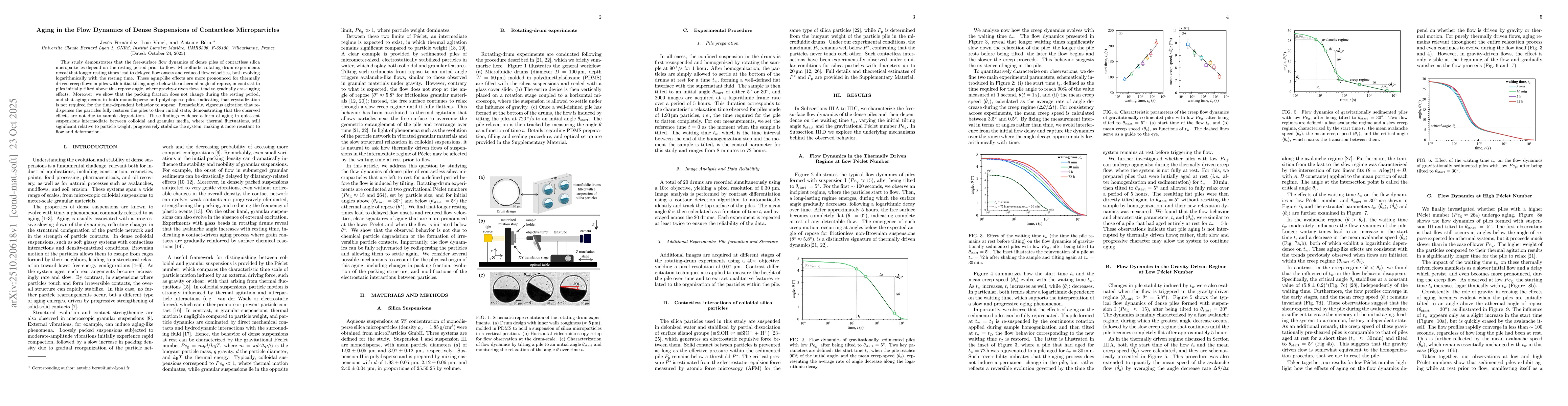 Thumbnail for Aging in the Flow Dynamics of Dense Suspensions of Contactless
  Microparticles