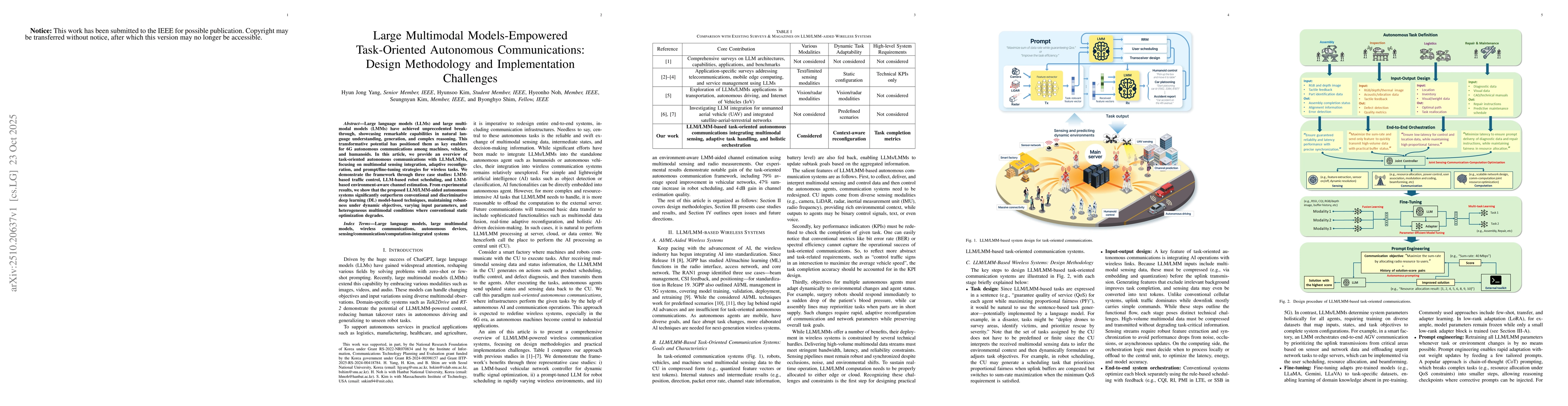 Thumbnail for Large Multimodal Models-Empowered Task-Oriented Autonomous
  Communications: Design Methodology and Implementation Challenges