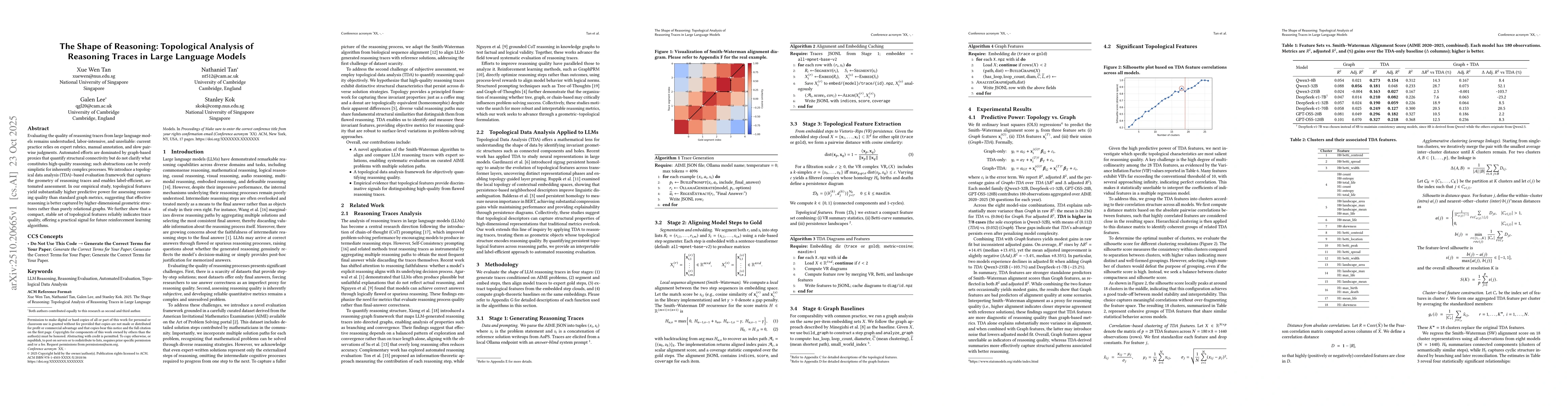 Thumbnail for The Shape of Reasoning: Topological Analysis of Reasoning Traces in
  Large Language Models