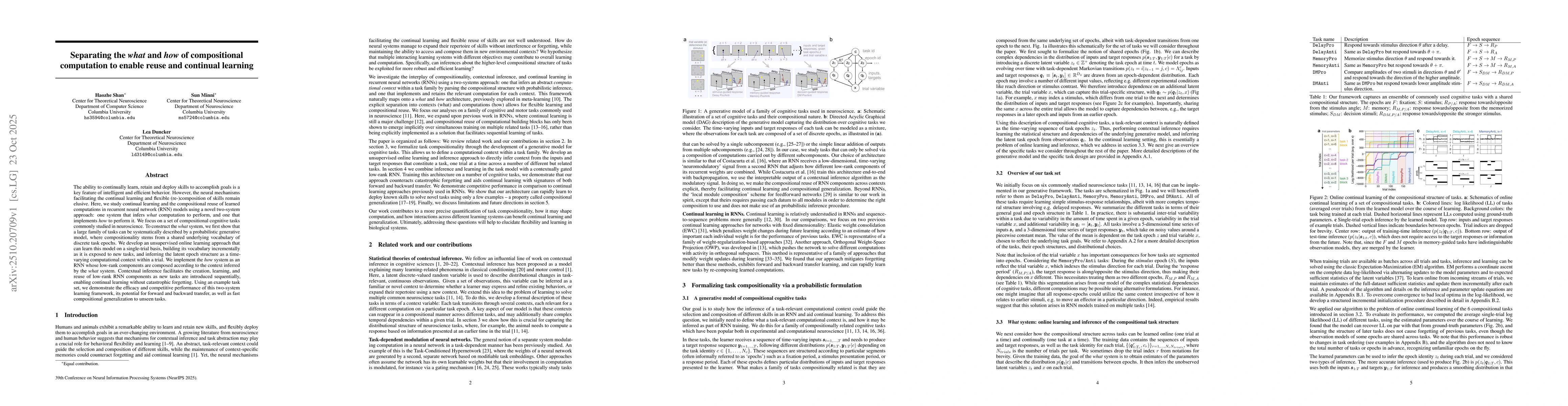 Thumbnail for Separating the what and how of compositional computation to enable reuse
  and continual learning