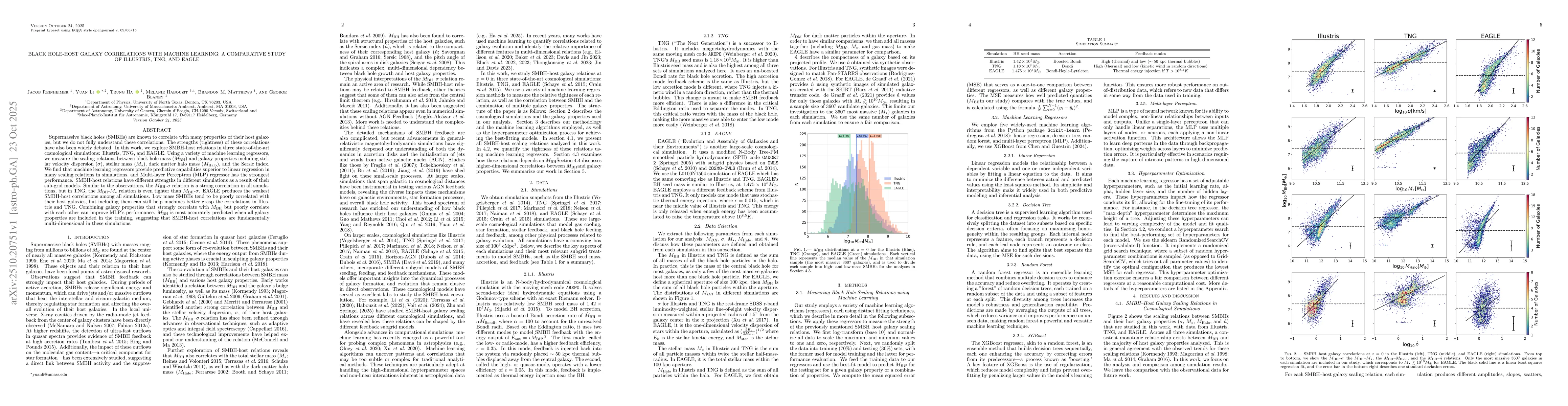 Thumbnail for Black Hole-Host Galaxy Correlations with Machine Learning: A Comparative
  Study of Illustris, TNG, and EAGLE