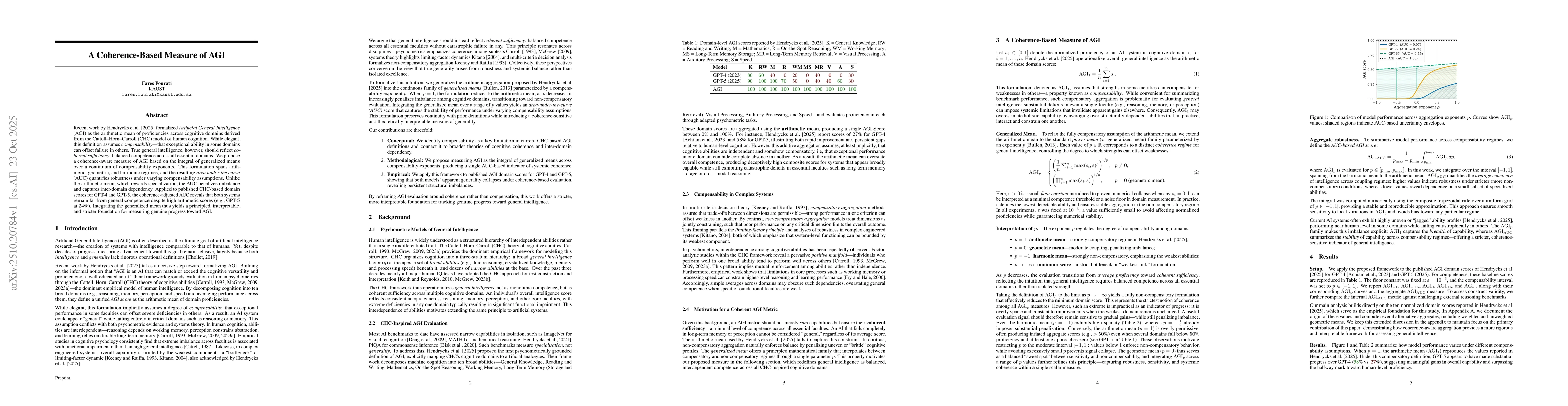 Thumbnail for A Coherence-Based Measure of AGI