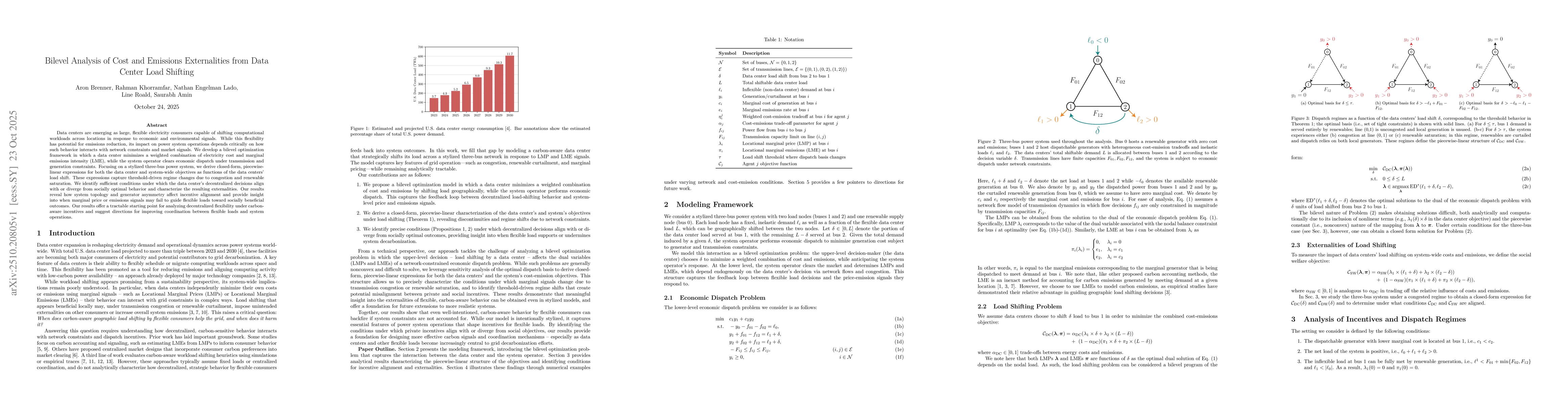 Thumbnail for Bilevel Analysis of Cost and Emissions Externalities from Data Center
  Load Shifting