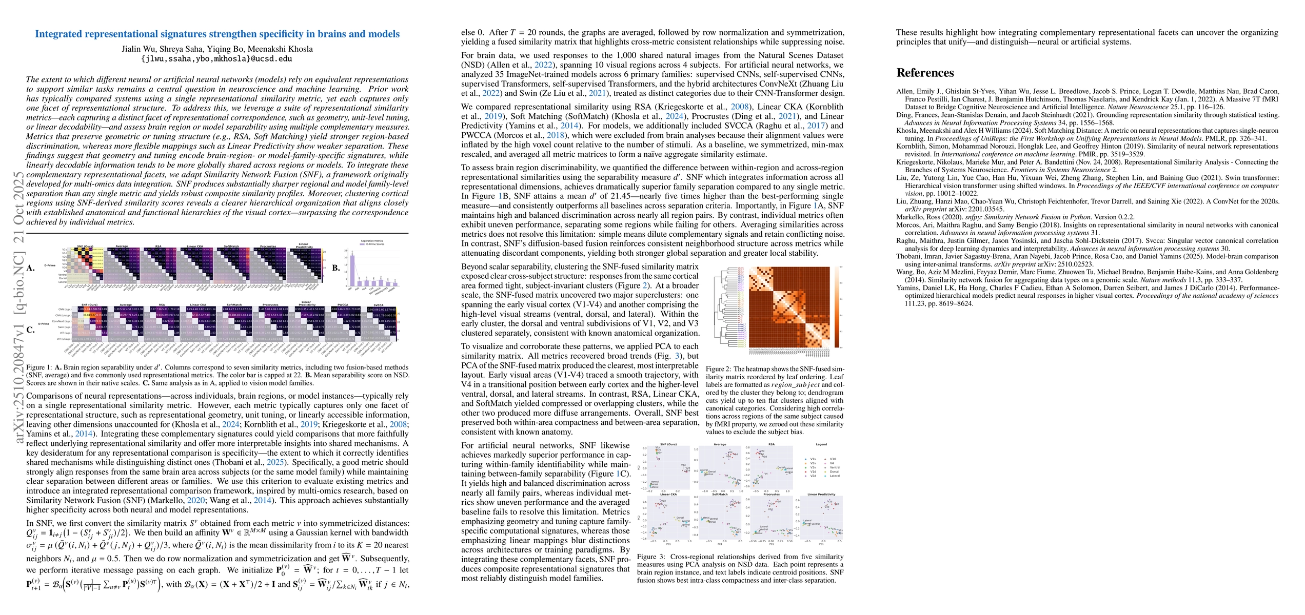Thumbnail for Integrated representational signatures strengthen specificity in brains
  and models