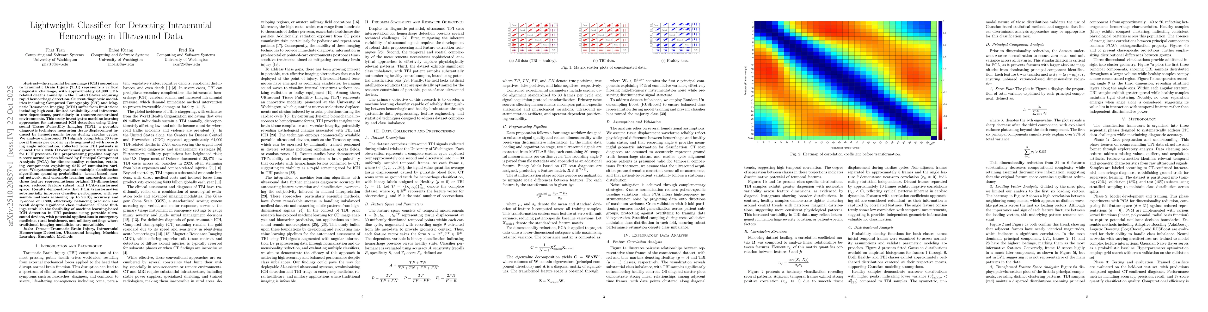 Thumbnail for Lightweight Classifier for Detecting Intracranial Hemorrhage in
  Ultrasound Data