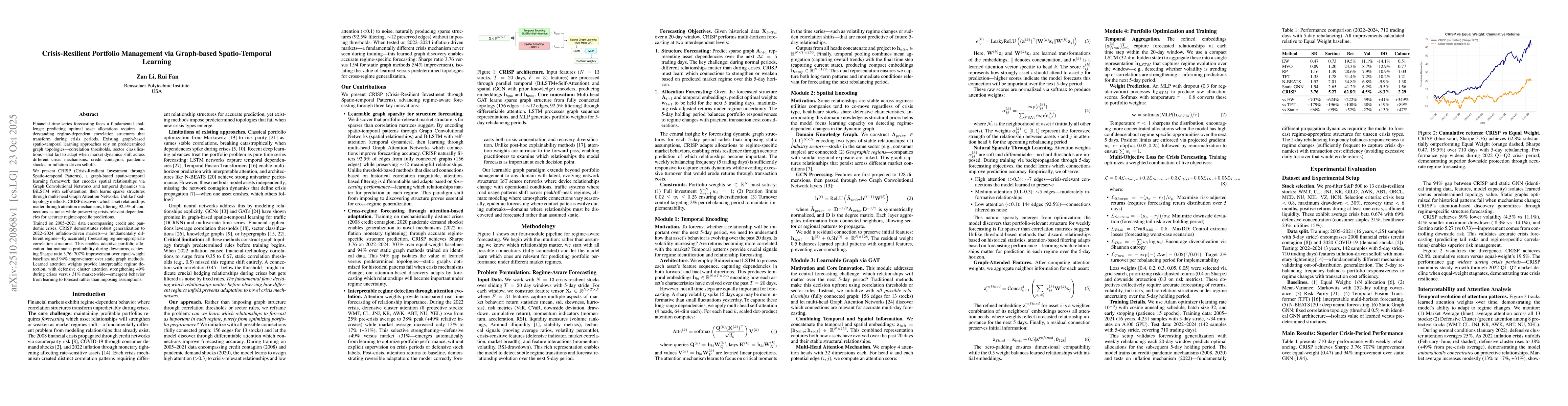 Thumbnail for Crisis-Resilient Portfolio Management via Graph-based Spatio-Temporal
  Learning