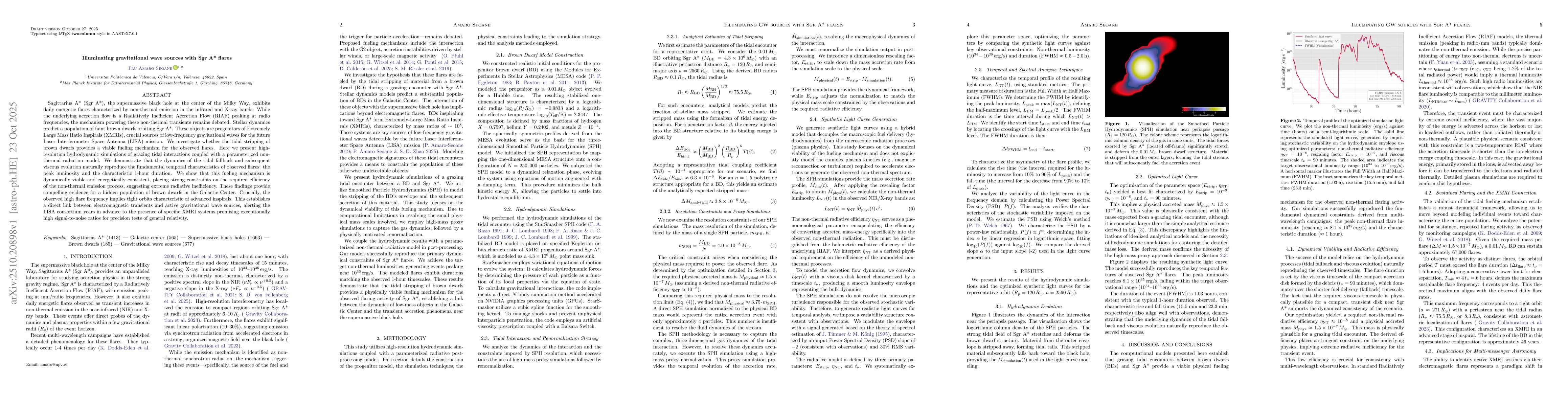 Thumbnail for Illuminating gravitational wave sources with Sgr A* flares