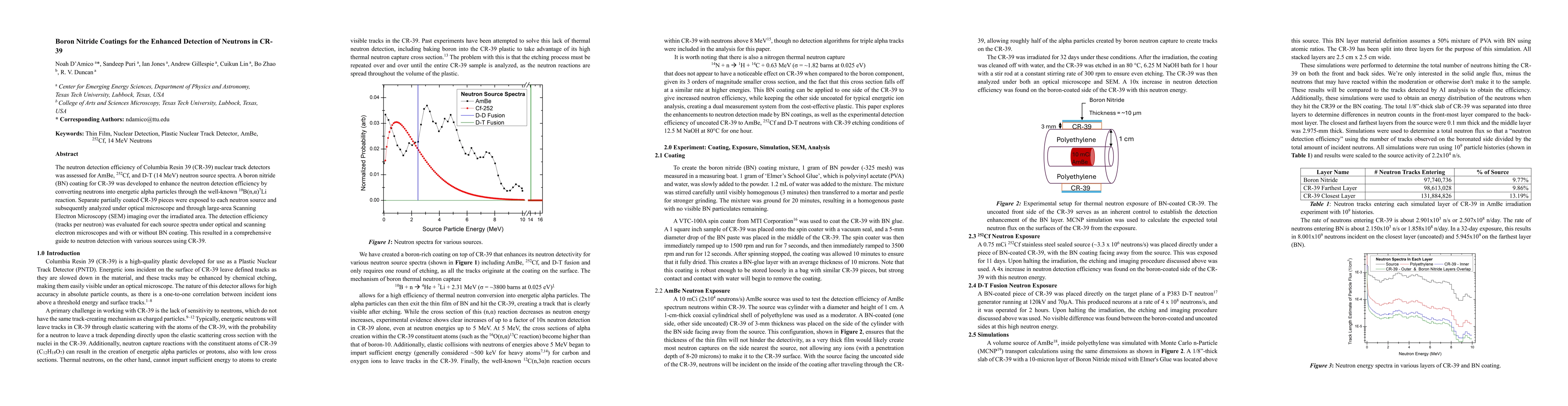 Thumbnail for Boron Nitride Coatings for the Enhanced Detection of Neutrons in CR-39