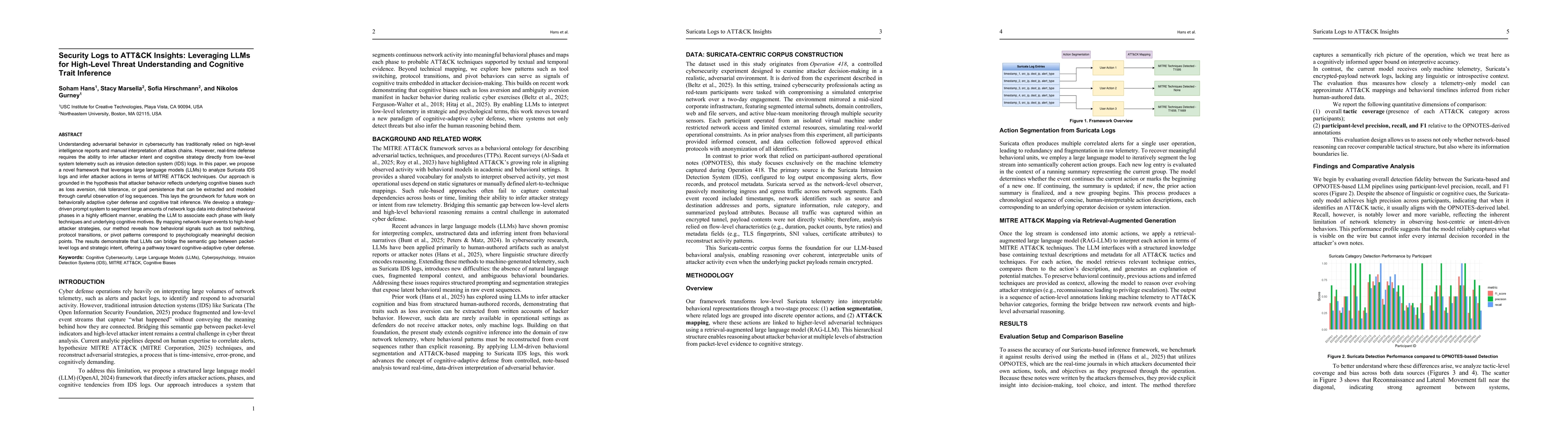 Thumbnail for Security Logs to ATT&CK Insights: Leveraging LLMs for High-Level Threat
  Understanding and Cognitive Trait Inference